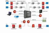 Photos of Fire Alarm Systems Diagram