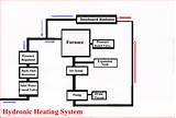 Zone Heating Systems Photos