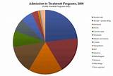 Drug Rehab Relapse Statistics Pictures