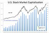 Pictures of Us Economy Stock Market