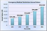 Images of Medical Assistant Technician Salary
