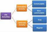 Tax Treatment Of Annuity Payments