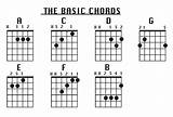 Guitar Chords Tabs For Beginners Pictures