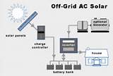 Images of Ac Off Grid Solar Power Systems