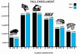 Pictures of Universities By Enrollment