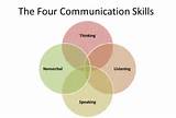 Photos of Training Exercises Communication Skills