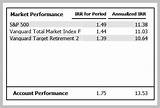 Pictures of Vanguard Total Stock Market Index Inv