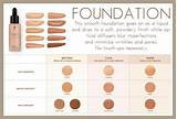 How To Find The Right Makeup Foundation Color Pictures