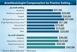Photos of Neurosurgeon Salary Per Year