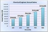 Pay Scale Electrical Engineer Images