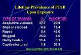 Images of Ptsd Recovery Stages