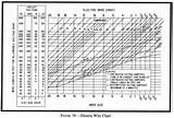 Pictures of Electric Wire Load Chart