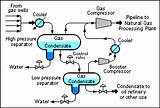 Pressure Pump Hot Water