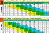 Tire Size Gear Chart Photos