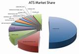 Types Of Share Market Pictures