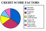 Images of Home Buying Low Credit Score
