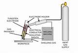 What Is Welding Gas