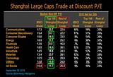 World Market Trade Discount
