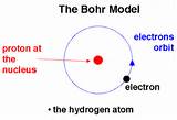 Energy Of Electron In Hydrogen Atom Images