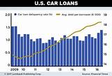 Pictures of Global Financial Car Loans