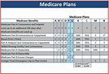 Understanding Medicare Supplement Plans Pictures