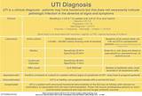 Images of Complicated Urinary Tract Infection Treatment Guidelines