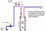 Hydronic Heating Expansion Tank Pressure