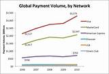 Photos of Global Cash Card Balance Number