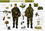 Army Uniform List Images
