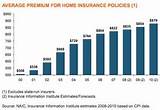 Pictures of Average Homeowner Insurance Premiums By State