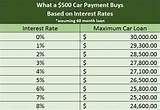 Rate Of Interest On Car Loan Photos