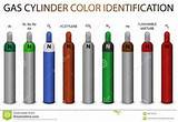 Gas Cylinders Colours Pictures