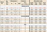 Wood Beams Nominal Sizes