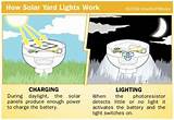Images of Solar Lights That Work