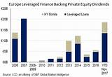 Pictures of Leveraged Debt Capital Markets