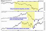 Price Of Gold During Stock Market Crash Photos