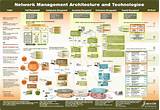 Images of Network Management Technology