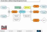 Images of It Change Management Process
