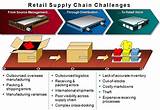Supply Chain Classes Images