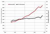 Photos of Gas Industry Trends