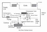 Water Heating Boiler System Photos