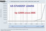 Photos of Us Gov Student Loans