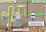 Images of Gas Meter Earthquake Valve