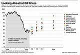 Us Gas Price Predictions Pictures