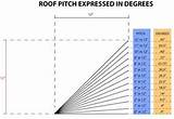 Photos of Degrees Vs Slope