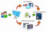 Pictures of Internet Marketing Uses