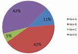 Images of Big Data Market Size 2017