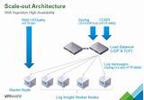 Images of Udp Load Balancer