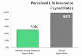 Images of Life Insurance Claims