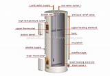 Free Electric Water Heater Images